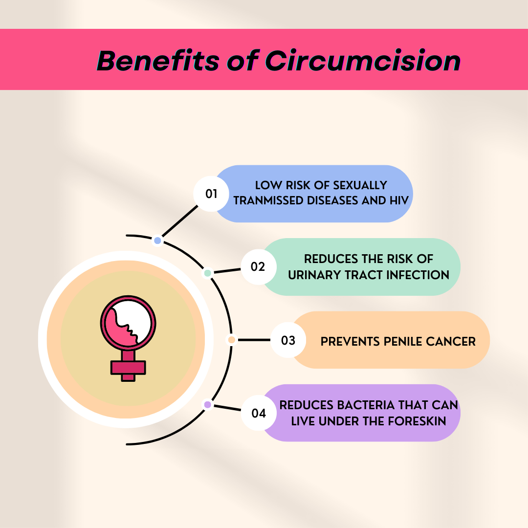 Is It Necessary To Have A Circumcision At The Clinic?